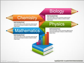 信息图表图片与信息咨询服务的深度融合